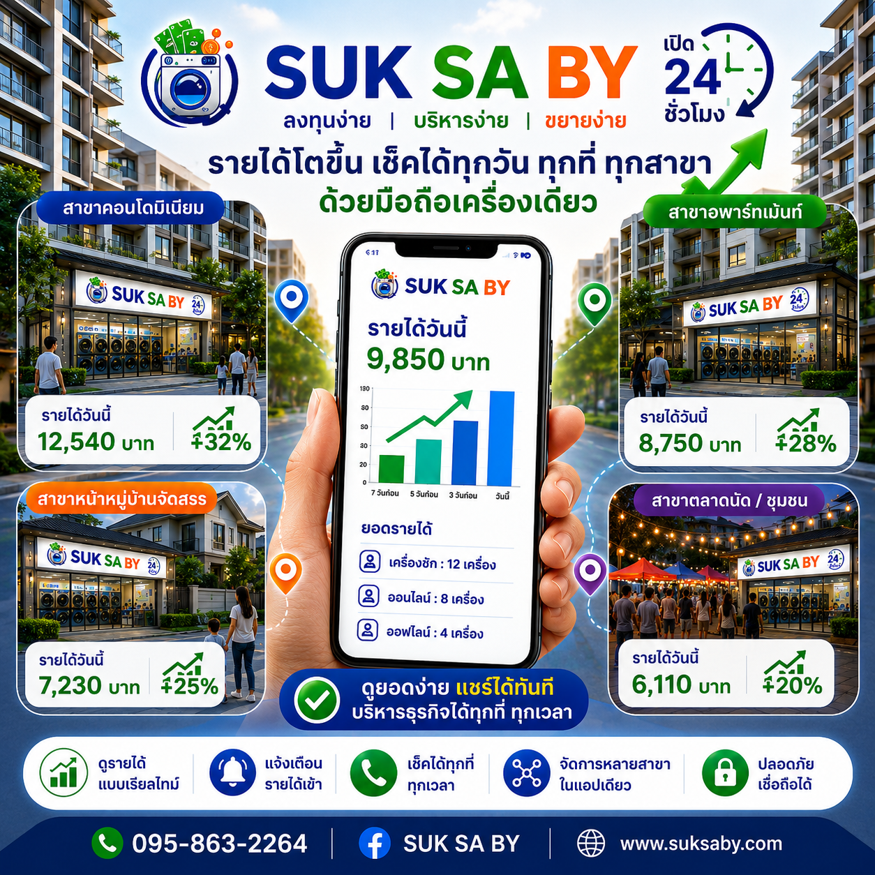 ใช้มือถือเครื่องเดียวสำหรับคุมเครื่องซักผ้าหยอดเหรียญ SUK SA BY